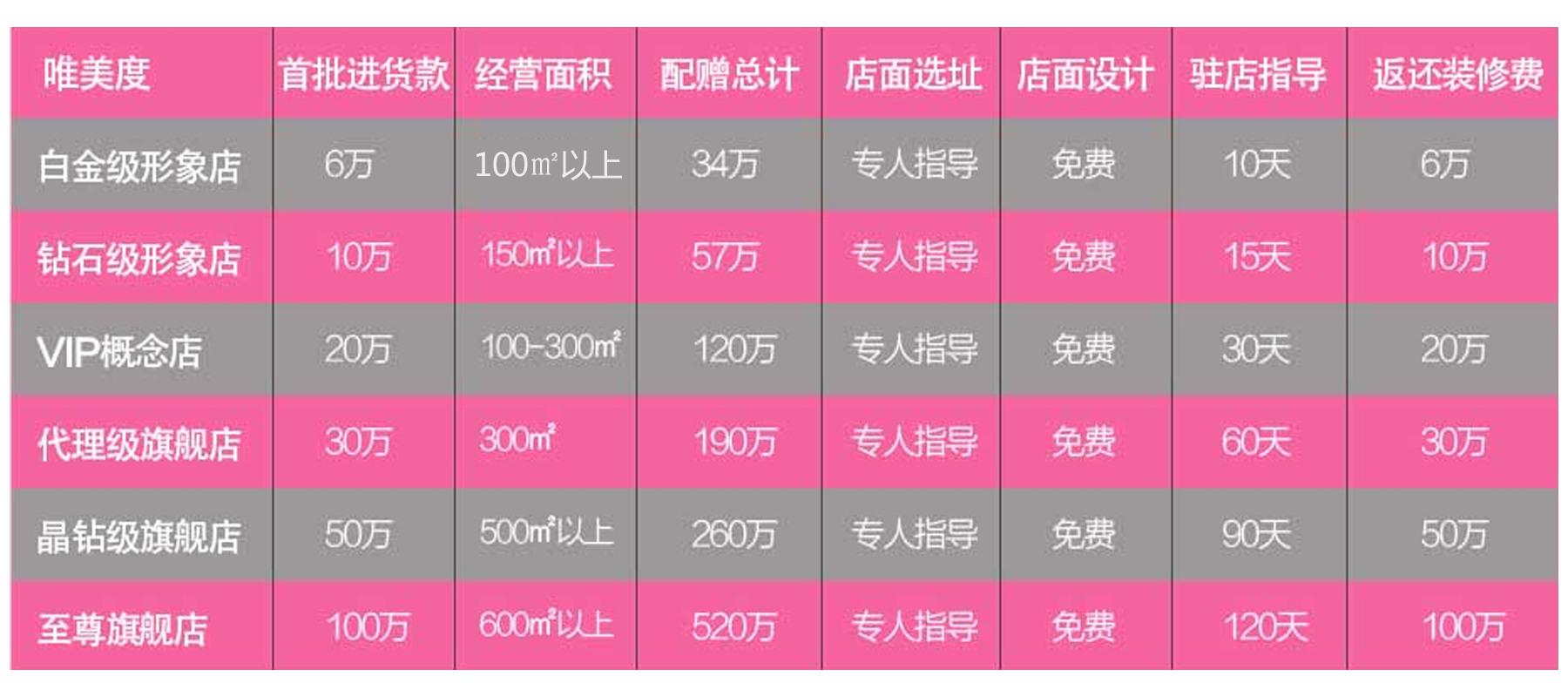 唯美愛美容院加盟費(fèi)用