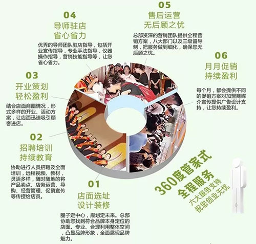 靠譜的皮膚管理加盟品牌，至少具備這幾個(gè)條件（新手必看）